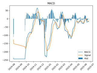 macd