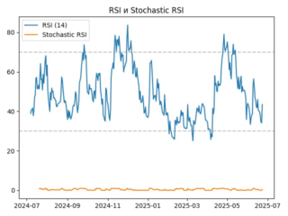 rsi