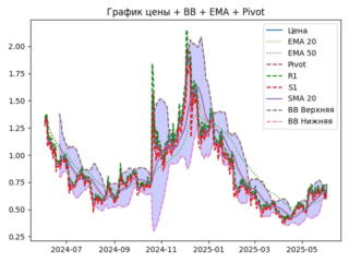 APE_ema