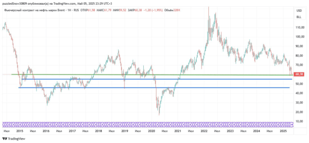 нефть тех картина