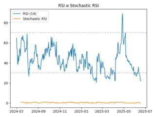 rsi