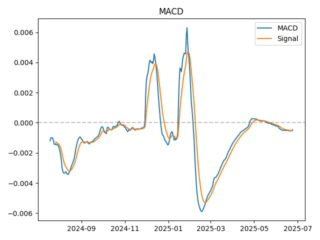macd