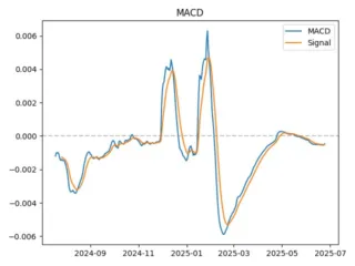 macd