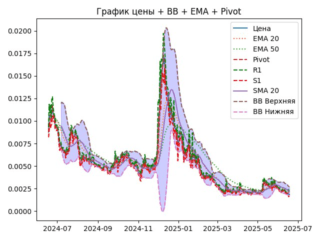 ema
