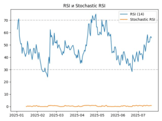 rsi