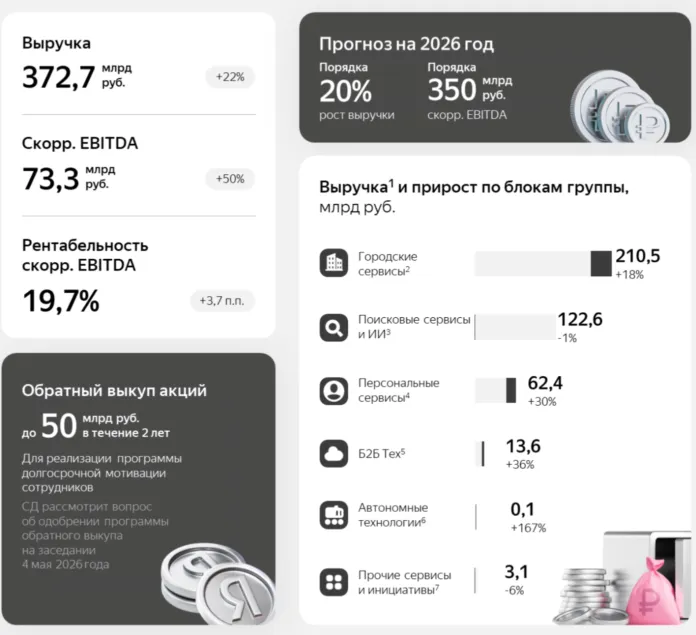 отчет яндекса