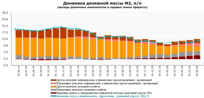 денежная масса м2
