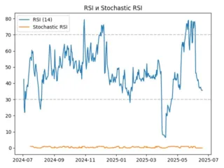 rsi