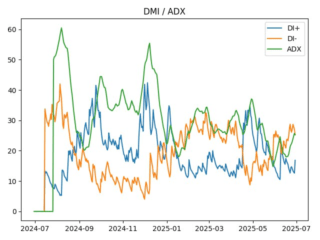 adx
