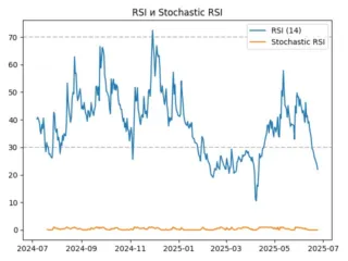 rsi