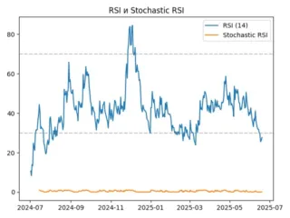 rsi