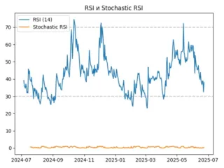 rsi