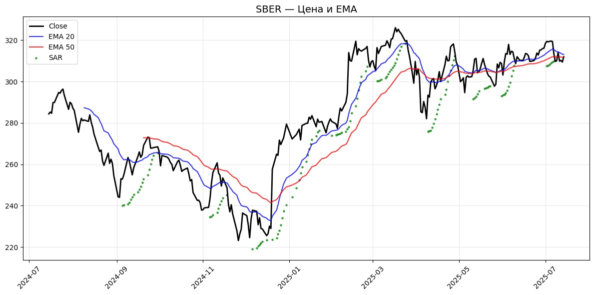 ema