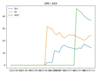 adx