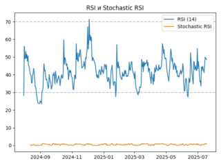 rsi