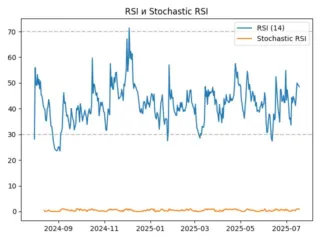 rsi