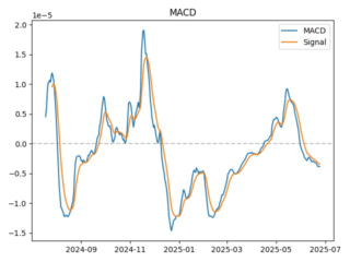 macd