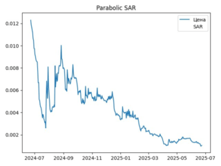 sar