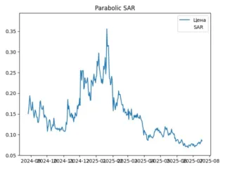 sar