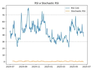 rsi