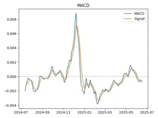 macd