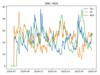 adx