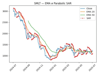 sar