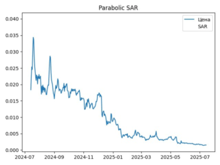 sar