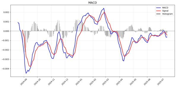 macd