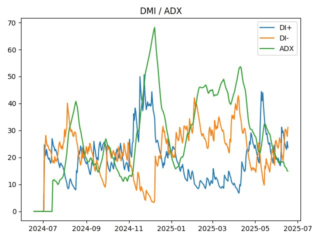 adx