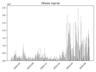 SPBE_torg