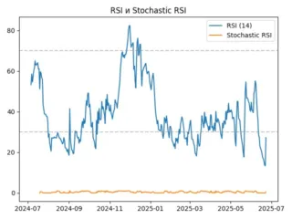 rsi