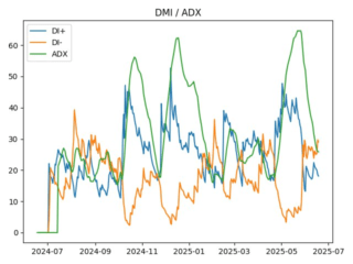 adx