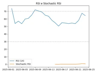 rsi