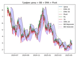 NEAR_ema