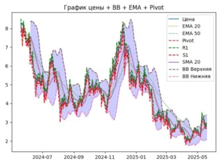 NEAR_ema
