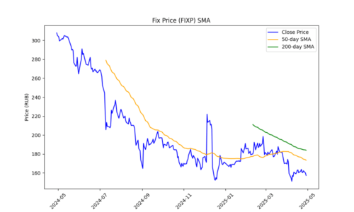 FIXP_sma_plot