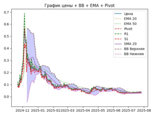 ema