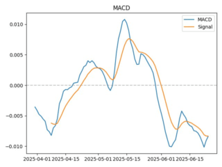 macd