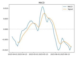macd
