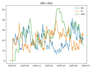 adx