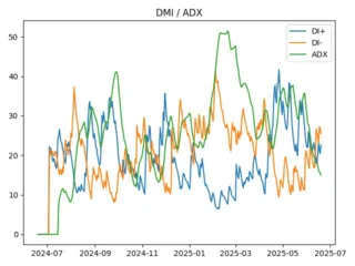 adx
