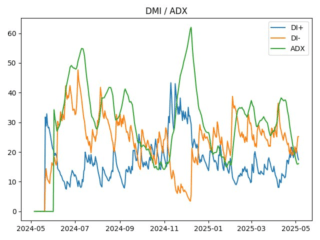 ETC_adx