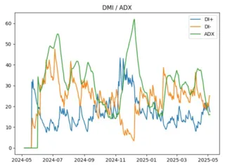 ETC_adx