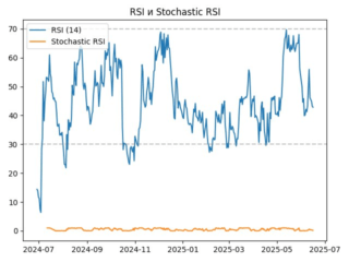 rsi