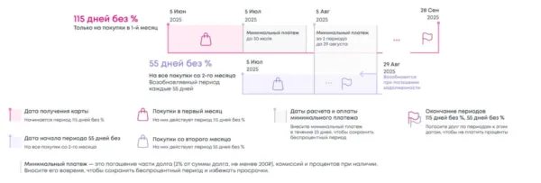 как работает льготный период ренессанс