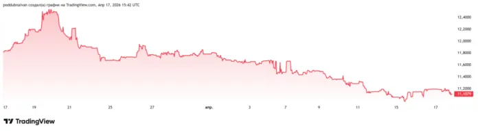 юань рубль за месяц