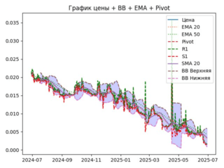 ema