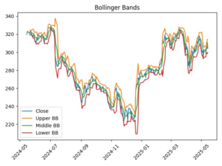 SBER_bollinger