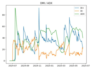 adx